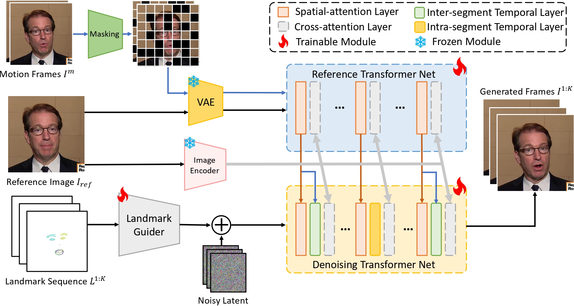 Advancing Temporal Coherence in Portrait Animation via Progressive Latent Temporal Diffusion Transformers