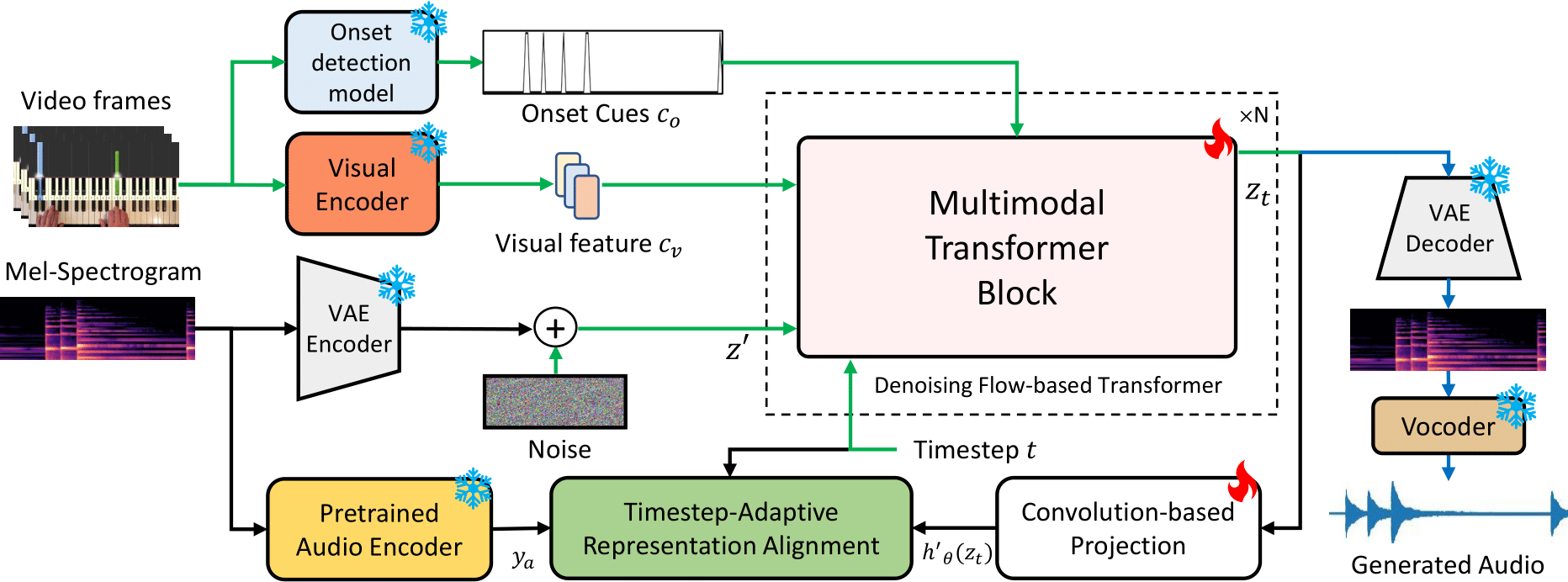 Fig1